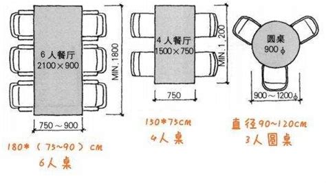 餐桌面積|餐桌尺寸、餐桌挑選掌握 6 大關鍵，輕鬆搞定! — 居雅。